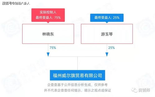 東方海洋海參膠原肽模式風波 產品爭議與上市公司牽連背后的辦公打卡系統隱憂
