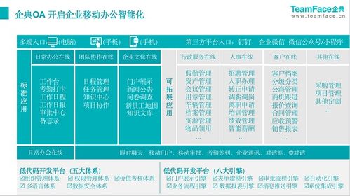 企典OA 以新一代數字化辦公系統，重塑組織效能與辦公打卡新體驗