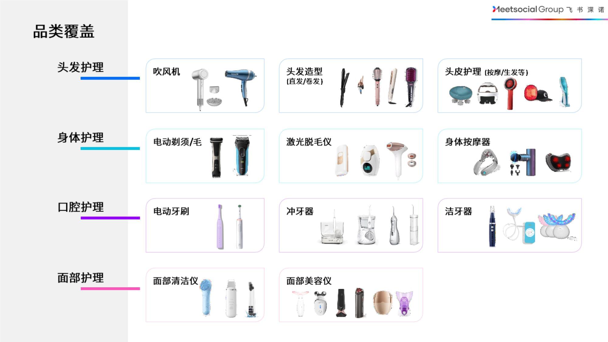 2024全球個人護理電器市場深度洞察 創新驅動的增長與消費趨勢